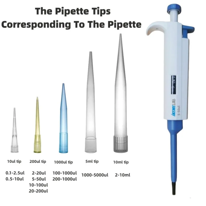 Ikeme Pipetten spitzen 10ul 20 – Medical Laboratory Scientist Bewertung und Preis